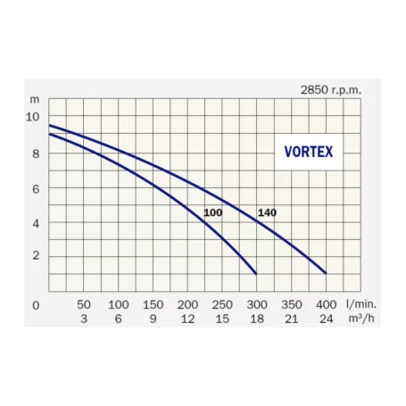 Comex Elektropumpe - Vortex 140 -