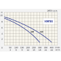 Comex Elektropumpe - Vortex 140 -
