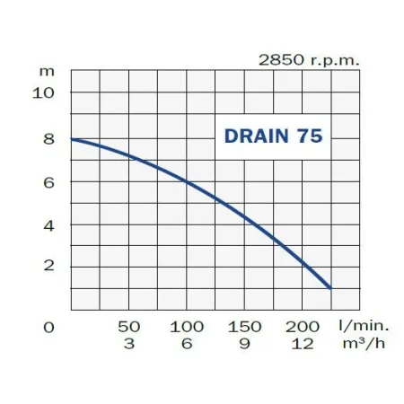 Elektropumpe von comex - drain-75 - mit Schwimmkörper