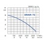 Elektropumpe von comex - drain-75 - mit Schwimmkörper
