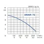 Elektropumpe von comex - drain-75 - mit Schwimmkörper